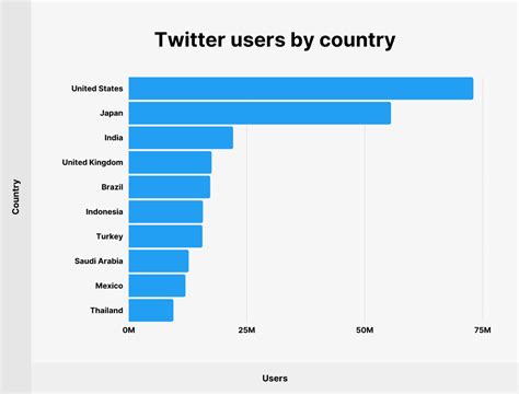 How many people use Twitter in Ukraine?