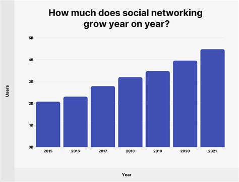 How many people use social media in Romania?