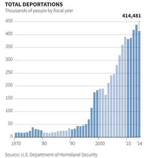 How many people were deported from UK 2023?