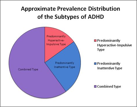 How many people with ADHD go to university?