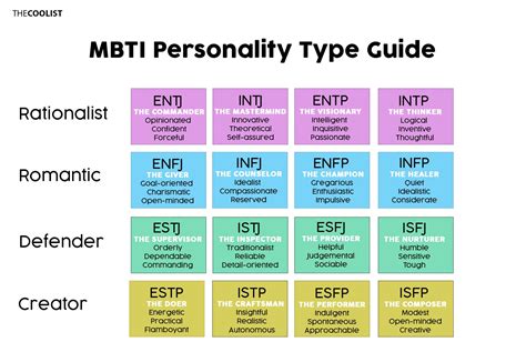 How many personality types are there?