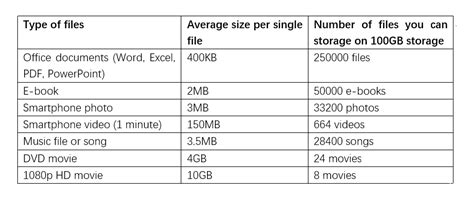 How many photos is 100GB?