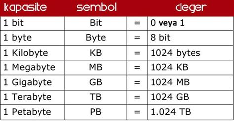 How many photos is 4GB?