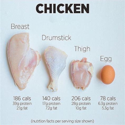 How many pieces of chicken is 50g?
