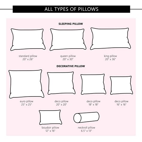 How many pillows do most people use?