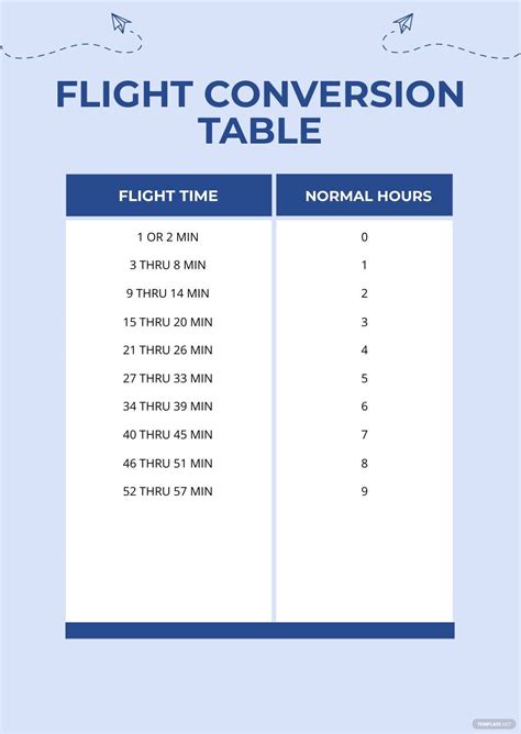 How many pilots are on a 10 hour flight?