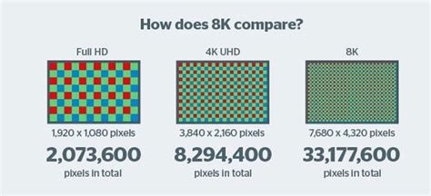 How many pixels is 4K?