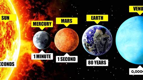 How many planets can human live on?