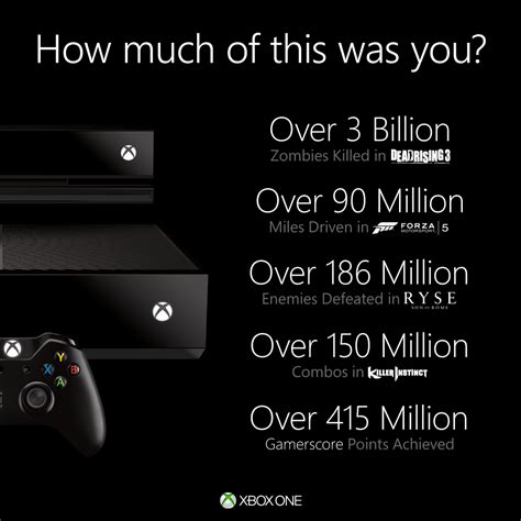 How many play Xbox One?