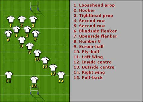 How many players are in rugby 15?