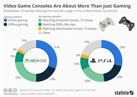 How many players are on console?