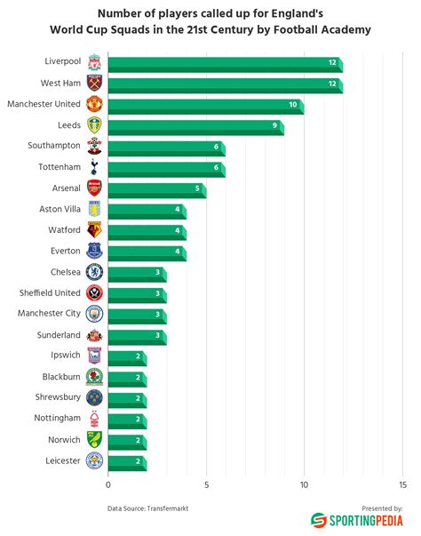 How many players are released from academies?