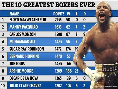 How many players are there in boxing?