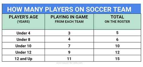 How many players can play 13?