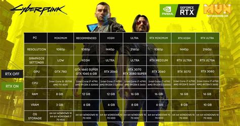 How many players is Cyberpunk 2077?