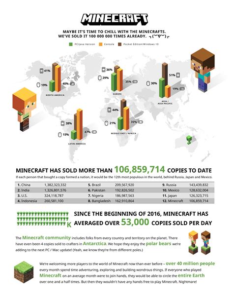 How many players is Minecraft local?