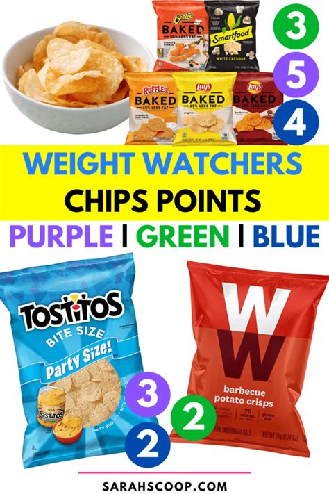 How many points are potato chips on Weight Watchers?