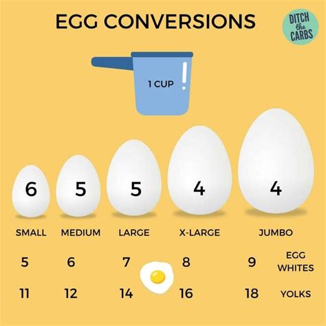How many points is 2 eggs?