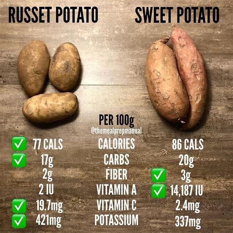 How many potatoes is 50g of carbs?