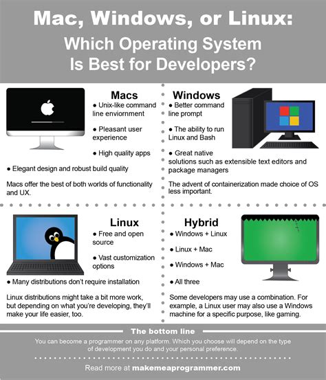 How many programmers use Mac?