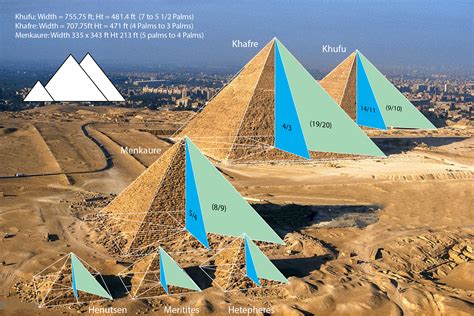 How many pyramids exist?