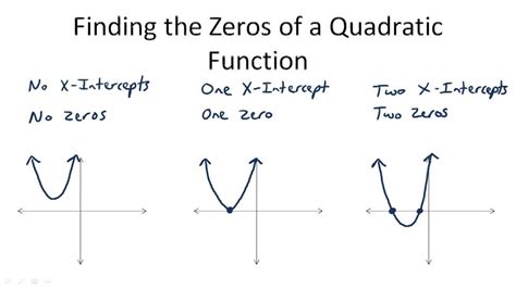 How many real zeros can a quadratic function have?