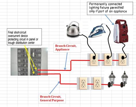 How many receptacles does a NEC circuit have?