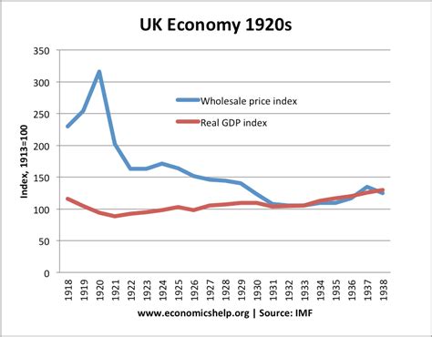 How many recessions has Russia had?