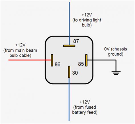 How many relays are in a car?