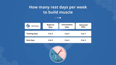How many rest days are OK?