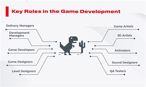 How many roles are there in game development?