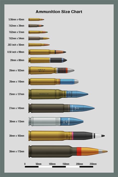 How many rounds is it normal to last?