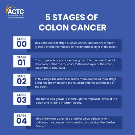 How many rounds of chemo is normal for stage 4 colon cancer?