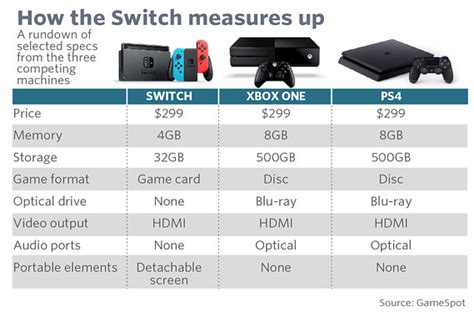 How many secondary Switch consoles can you have?