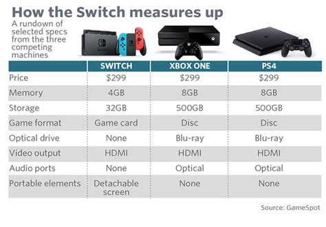 How many secondary switch consoles can you have?