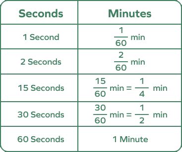 How many seconds in 45?
