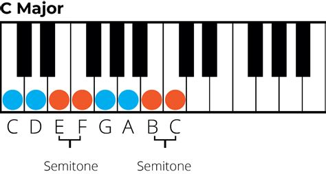 How many semitones are there between B flat and C?