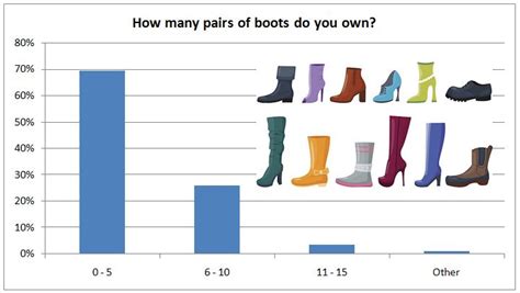 How many shoes does the average person own?