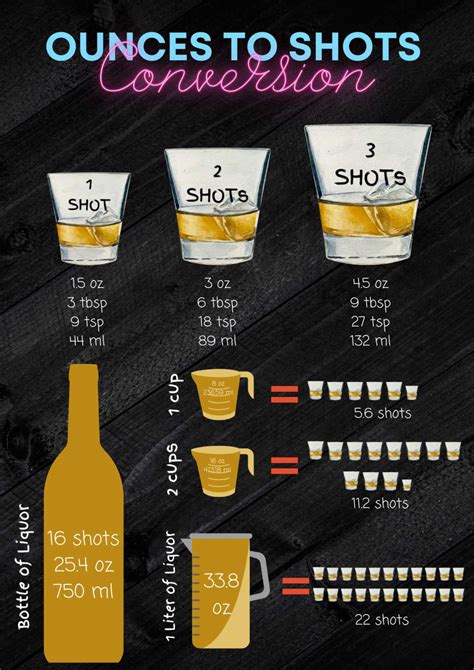How many shots is a lot?