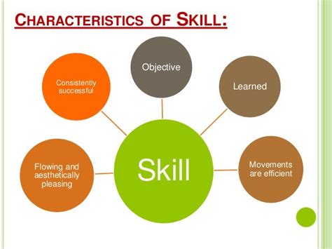 How many skill categories are there?