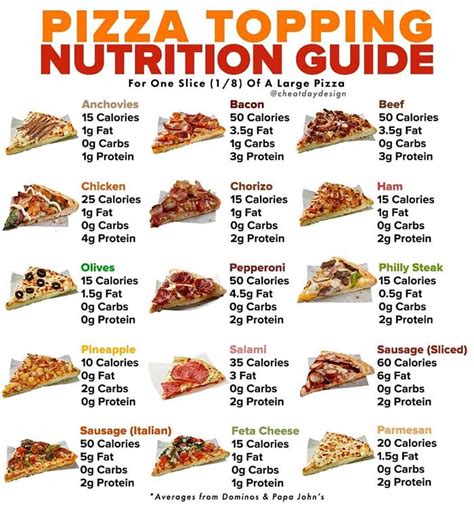 How many slices of pizza is a healthy serving?