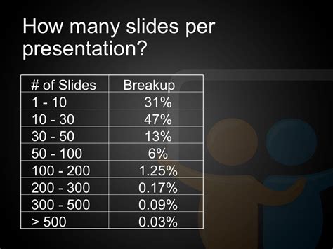 How many slides is a 3 minute video?