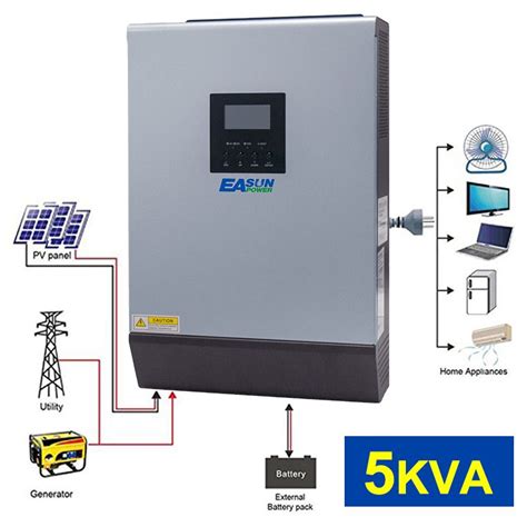 How many solar panels and batteries are needed for 5kVA inverter?
