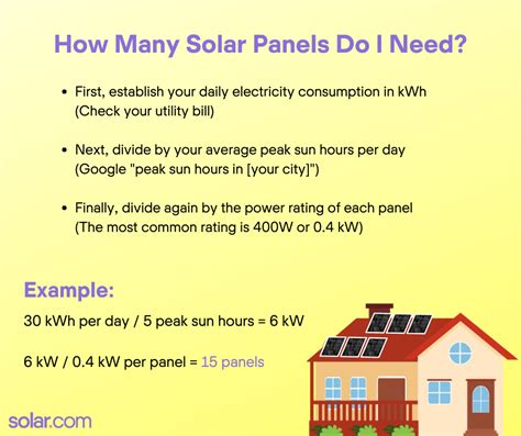 How many solar panels do I need for 15KWh?