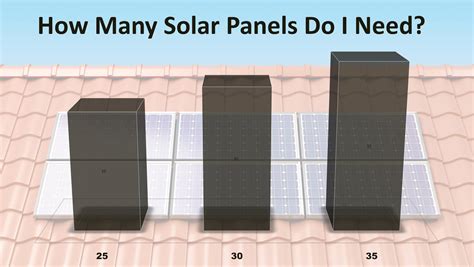 How many solar panels do I need for 3000 watts?