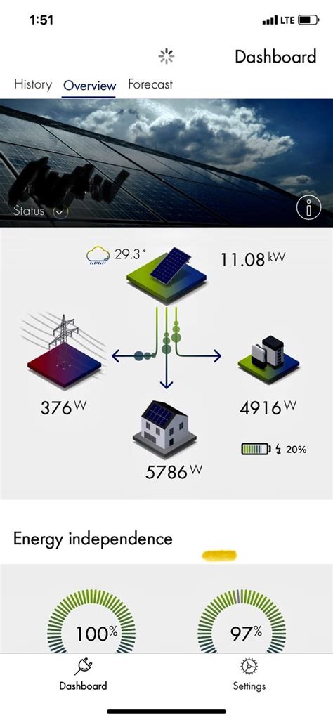 How many solar panels does it take to charge a 10kW battery?