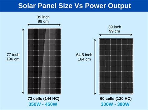 How many solar panels need 5 kW?