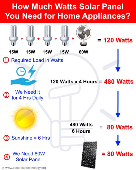 How many solar panels required for 8kW?