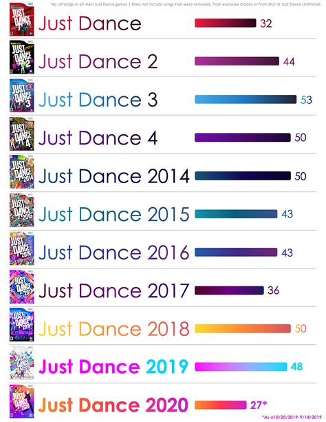 How many songs are in Just Dance 1?