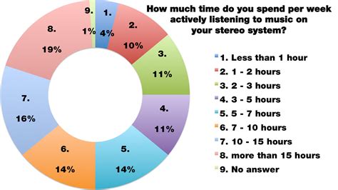 How many songs is 2 hours?